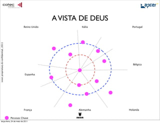 A VISTA DE DEUS
                                                 Reino Unido            Itália     Portugal
ixion proprietary & conﬁdential, 2011




                                                                                   Bélgica



                                                  Espanha




                                                 França               Alemanha   Holanda


                                        Pessoas Chave
     terça-feira, 24 de maio de 2011
 