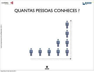QUANTAS PESSOAS CONHECES ?
ixion proprietary & conﬁdential, 2011




     terça-feira, 24 de maio de 2011
 