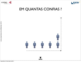 EM QUANTAS CONFIAS ?
ixion proprietary & conﬁdential, 2011




     terça-feira, 24 de maio de 2011
 