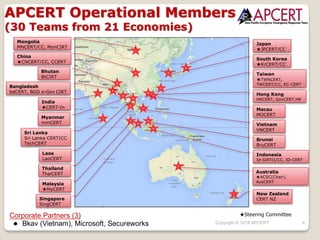 4
APCERT Operational Members
(30 Teams from 21 Economies)
Japan
JPCERT/CC
South Korea
KrCERT/CC
Taiwan
TWNCERT,
TWCERT/CC, EC-CERT
Hong Kong
HKCERT, GovCERT.HK
Macau
MOCERT
Vietnam
VNCERT
Brunei
BruCERT
Indonesia
Id-SIRTII/CC, ID-CERT
Australia
ACSC(Chair),
AusCERT
New Zealand
CERT NZ
Mongolia
MNCERT/CC, MonCIRT
China
CNCERT/CC, CCERT
Bangladesh
bdCERT, BGD e-Gov CIRT
India
CERT-In
Myanmar
mmCERT
Sri Lanka
Sri Lanka CERT|CC,
TechCERT
Laos
LaoCERT
Thailand
ThaiCERT
Malaysia
MyCERT
Singapore
SingCERT
Steering CommitteeCorporate Partners (3)
l Bkav (Vietnam), Microsoft, Secureworks Copyright © 2018 APCERT
Bhutan
BtCIRT
 