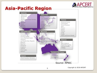 6
Copyright © 2018 APCERT
Asia-Pacific Region
Source: APNIC
 