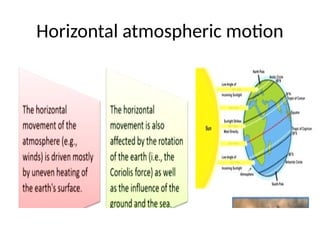Horizontal atmospheric motion
 