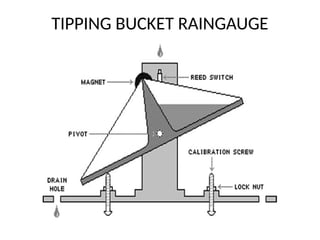 TIPPING BUCKET RAINGAUGE
 
