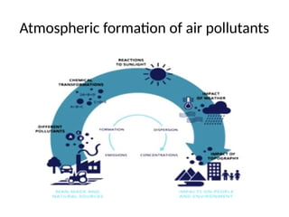 Atmospheric formation of air pollutants
 