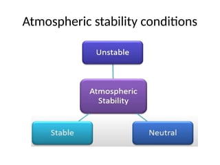 Atmospheric stability conditions
 