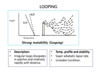 LOOPING
 