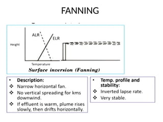 FANNING
 