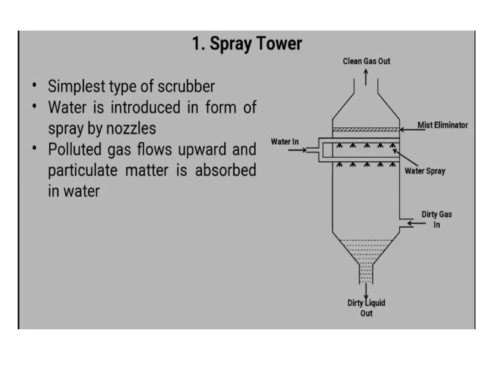 AIR POLLUTION AND CONTROL ENGINEERING UNIT 3