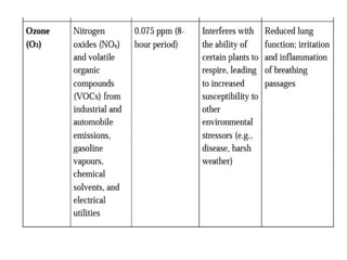 AIR POLLUTION CONTROL ENGINEERING UNIT 4 | PPTX