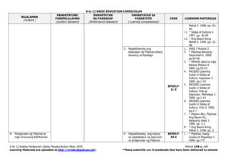 K to 12 BASIC EDUCATION CURRICULUM
K to 12 Araling Panlipunan Gabay Pangkurikulum Mayo 2016 Pahina 104ng 240
Learning Materials are uploaded at http://lrmds.deped.gov.ph/. *These materials are in textbooks that have been delivered to schools
NILALAMAN
(Content )
PAMANTAYANG
PANGNILALAMAN
(Content Standard)
PAMANTAYAN
SA PAGGANAP
(Performance Standard)
PAMANTAYAN SA
PAGKATUTO
( Learning Competencies)
CODE LEARNING MATERIALS
Mahal 3. 1998. pp. 43-
46
11. * Sibika at Kultura 3.
1997. pp. 36-40
12. * Ang Bayan Kong
Mahal 4. 1999. pp. 32-
48
3. Naipaliliwanag ang
katangian ng Pilipinas bilang
bansang archipelago
AP5PLP-
Ic-3
1. EASE I Module 2.
2. * Pilipinas:Bansang
Papaunlad 6. 2000.
pp.64-68
3. * HEKASI para sa mga
Batang Pilipino 4.
2000. pp.53-54
4. PRODED Learning
Guide in Sibika at
Kultura: Kapuluan 3.
2000. pp.1-10
5. PRODED Learning
Guide in Sibika at
Kultura. Pulo at
Kapuluan, Mahalaga 3.
2000. pp.1-13
6. PRODED Learning
Guide in Sibika at
Kultura. Pulo 3. 2000.
pp.1-7
7. * Pilipino Ako, Pilipinas
Ang Bayan Ko,
Batayang Aklat 3.
1999. pp. 2-3
8. * Ang Bayan Kong
Mahal 3. 1998. pp. 3
B. Pinagmulan ng Pilipinas at
mga Sinaunang Kabihasnan
4. Naipaliliwanag ang teorya
sa pagkakabuo ng kapuluan
at pinagmulan ng Pilipinas
AP5PLP-
Id-4
1. * Pilipinas, Isang
Sulyap at Pagyakap I.
2006. pp.7-9
 