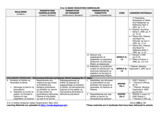 K to 12 BASIC EDUCATION CURRICULUM
K to 12 Araling Panlipunan Gabay Pangkurikulum Mayo 2016 Pahina 108ng 240
Learning Materials are uploaded at http://lrmds.deped.gov.ph/. *These materials are in textbooks that have been delivered to schools
NILALAMAN
(Content )
PAMANTAYANG
PANGNILALAMAN
(Content Standard)
PAMANTAYAN
SA PAGGANAP
(Performance Standard)
PAMANTAYAN SA
PAGKATUTO
( Learning Competencies)
CODE LEARNING MATERIALS
in Heograpiya,
Kasaysayan at Sibika.
Ang Paglaganap ng
Relihiyong Islam 5.
2003. pp. 1-11
5.* Pilipinas: Ang Ating
Bansa 5. 2000. pp. 9-
12, 15-16
6.* Pilipino Ako, Pilipinas
ang Bayan Ko,
Patnubay ng Guro 5.
1999. pp. 12-13
7.* Pilipino Ako, Pilipinas
Ang Bayan Ko
(Batayang Aklat) 5.
1999. pp. 11-14
12. Nasusuri ang
pagkakapareho at
pagkakaiba ng kagawiang
panlipunan ng sinaunang
Pilipino sa kasalukuyan
AP5PLP-Ii-
11
1.* Pamana 5.1999.
pp.14-36
2.* Sibika at Kultura 3.
2000. pp. 112-116
13. Nakakabuo ng konklusyon
tungkol sa kontribusyon ng
sinaunang kabihasnan sa
pagkabuo ng lipunang at
pagkakakilanlang Piliipino
AP5PLP-Ij-
12
* Pilipinas: Bansang
Papaunlad 6. 2000. pp.22
IKALAWANG MARKAHAN - Pamunuang Kolonyal ng Espanya (ika16 hangang ika 17 siglo)
A. Konteksto at Dahilan ng
Pananakop sa Bansa
1. Kahulugan at layunin ng
kolonyalismo
2. Paghahati ng mundo sa
pagitan ng Portugal at
Espanya at mga
paglalakbay ng Espanya
Naipamamalas ang
mapanuring pag-unawa
sa konteksto,ang
bahaging ginampanan
ng simbahan sa, layunin
at mga paraan ng
pananakopng Espanyolsa
Pilipinas at ang epekto
ng mga ito sa lipunan.
Nakapagpapahayag ng
kritikal na pagsusuri at
pagpapahalaga sa konteksto
at dahilan ng kolonyalismong
Espanyol at ang epekto ng
mga paraang pananakop sa
katutubong populasyon
1. Natatalakay ang kahulugan
ng kolonyalismo at ang
konteksto nito kaugnay sa
pananakop ng Espanya sa
Pilipinas
AP5PKE-
IIa-1
1. EASE I Module 5
2. * Pamana5.1999.pp.
66-70
3. * Pilipinas: Bansang
Papaunlad 6. 2000.
pp.219-220
2. Naipapaliwanag ang mga
dahilan at layunin ng
kolonyalismong Espanyol
AP5PKE-
IIa-2
1. MISOSA 5 Lesson 15
2. EASE Module 5
3. * Pamana 5.1999. pp.
 