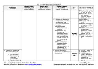 K to 12 BASIC EDUCATION CURRICULUM
K to 12 Araling Panlipunan Gabay Pangkurikulum Mayo 2016 Pahina 110ng 240
Learning Materials are uploaded at http://lrmds.deped.gov.ph/. *These materials are in textbooks that have been delivered to schools
NILALAMAN
(Content )
PAMANTAYANG
PANGNILALAMAN
(Content Standard)
PAMANTAYAN
SA PAGGANAP
(Performance Standard)
PAMANTAYAN SA
PAGKATUTO
( Learning Competencies)
CODE LEARNING MATERIALS
7.* Ang Bayan Kong Mahal
5. 1999. pp. 39-47
8.* Pilipino Ako, Pilipinas
Ang Bayan Ko
(Batayang Aklat) 5.
1999. pp.43-46
6. Nasusuri ang relasyon ng
mga paraan ng pananakop
ng Espanyol sa mga
katutubong populasyon sa
bawat isa.
6.1 Naiuugnay ang
Kristiyanisasyon sa
reduccion
6.2 Natatalakay ang
konsepto ng
encomienda at mga
kwantitatibong datos
ukol sa tributo, kung
saan ito kinolekta, at
ang halaga ng mga
tributo
6.3 Nasusuri ang mga
patakaran, papel at
kahalagahan ng
sapilitang paggawa sa
pagkakatatag ng
kolonya sa Pilipinas
AP5PKE-
IIe-f-6
1.EASE I Module 7
2.* Pamana 5. 1999. pp.
74-84
3.* Pilipinas: Isang Sulyap
at Pagyakap I. 2006.
pp.95-104
4.PRODED Learning Guide
in Heograpiya,
Kasaysayan at Sibika.
Polo Y Servicios:
Pahirap. 2003. pp.1-9
5.* Pilipinas: Ang Ating
Bansa 5. 2000. pp. 37-
51
C. Ugnayan ng Simbahan at
Pamahalaang Kolonyal
1. Ang Pilipinas sa
Pamamahala ng
mga Prayle
(Conquistador)
2. Gampanin (Role) ng
7. Nasusuri ang naging
reaksyon ng mga Pilipino sa
Kristiyanismo
AP5PKE-
IIg-7
1. MISOSA 5 Lesson 15
2. EASE I Module 6
3. PRODED Learning
Guide in Heograpiya,
Kasaysayan at Sibika.
Reaksyon ng
Katolisismo 5. 2003.
pp.1-10
 