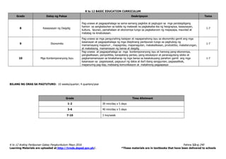 K to 12 BASIC EDUCATION CURRICULUM
K to 12 Araling Panlipunan Gabay Pangkurikulum Mayo 2016 Pahina 12ng 240
Learning Materials are uploaded at http://lrmds.deped.gov.ph/. *These materials are in textbooks that have been delivered to schools
Grado Daloy ng Paksa Deskripsyon Tema
8 Kasaysayan ng Daigdig
Pag-unawa at pagpapahalaga sa sama-samang pagkilos at pagtugon sa mga pandaigdigang
hamon sa sangkatauhan sa kabila ng malawak na pagkakaiba-iba ng heograpiya, kasaysayan,
kultura, lipunan, pamahalaan at ekonomiya tungo sa pagkakaroon ng mapayapa, maunlad at
matatag na kinabukasan.
1-7
9 Ekonomiks
Pag-unawa sa mga pangunahing kaisipan at napapanahong isyu sa ekonomiks gamit ang mga
kasanayan at pagpapahalaga ng mga disiplinang panlipunan tungo sa paghubog ng
mamamayang mapanuri , mapagnilay, mapanagutan, makakalikasan, produktibo, makatarungan,
at makataong mamamayan ng bansa at daigdig
1-7
10 Mga Kontemporaryong Isyu
Pag-unawa at pagpapahalaga sa mga kontemporaryong isyu at hamong pang-ekonomiya,
pangkalikasan, pampolitika, karapatang pantao, pang-edukasyon at pananagutang sibiko at
pagkamamamayan sa kinakaharap ng mga bansa sa kasalukuyang panahon gamit ang mga
kasanayan sa pagsisiyasat, pagsusuri ng datos at iba’t ibang sanggunian, pagsasaliksik,
mapanuring pag-iisip, mabisang komunikasyon at matalinong pagpapasya
1-7
BILANG NG ORAS SA PAGTUTURO: 10 weeks/quarter; 4 quarters/year
Grade Time Allotment
1-2 30 min/day x 5 days
3-6 40 min/day x 5 days
7-10 3 hrs/week
 