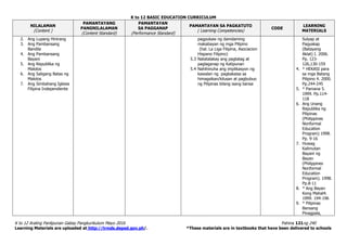 K to 12 BASIC EDUCATION CURRICULUM
K to 12 Araling Panlipunan Gabay Pangkurikulum Mayo 2016 Pahina 121ng 240
Learning Materials are uploaded at http://lrmds.deped.gov.ph/. *These materials are in textbooks that have been delivered to schools
NILALAMAN
(Content )
PAMANTAYANG
PANGNILALAMAN
(Content Standard)
PAMANTAYAN
SA PAGGANAP
(Performance Standard)
PAMANTAYAN SA PAGKATUTO
( Learning Competencies)
CODE
LEARNING
MATERIALS
2. Ang Lupang Hinirang
3. Ang Pambansang
Bandila
4. Ang Pambansang
Bayani
5. Ang Republika ng
Malolos
6. Ang Saligang Batas ng
Malolos
7. Ang Simbahang Iglesia
Filipina Independiente
pagpukaw ng damdaming
makabayan ng mga Pilipino
(hal. La Liga Filipina, Asociacion
Hispano Filipino)
5.3 Natatalakay ang pagtatag at
paglaganap ng Katipunan
5.4 Nahihinuha ang implikasyon ng
kawalan ng pagkakaisa sa
himagsikan/kilusan at pagbubuo
ng Pilipinas bilang isang bansa
Sulyap at
Pagyakap
(Batayang
Aklat) I. 2006.
Pp. 123-
126,130-159
4. * HEKASI para
sa mga Batang
Pilipino 4. 2000.
Pp.244-245
5. * Pamana 5.
1999. Pp.114-
118
6. Ang Unang
Republika ng
Pilipinas
(Philippines
Nonformal
Education
Program) 1998.
Pp. 9-16
7. Huwag
Kalimutan
Bayani ng
Bayan
(Philippines
Nonformal
Education
Program). 1998.
Pp.8-11
8. * Ang Bayan
Kong Mahal4.
1999. 194-196
9. * Pilipinas
Bansang
Pinagpala,
 