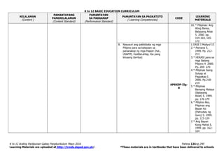 K to 12 BASIC EDUCATION CURRICULUM
K to 12 Araling Panlipunan Gabay Pangkurikulum Mayo 2016 Pahina 134ng 240
Learning Materials are uploaded at http://lrmds.deped.gov.ph/. *These materials are in textbooks that have been delivered to schools
NILALAMAN
(Content )
PAMANTAYANG
PANGNILALAMAN
(Content Standard)
PAMANTAYAN
SA PAGGANAP
(Performance Standard)
PAMANTAYAN SA PAGKATUTO
( Learning Competencies)
CODE
LEARNING
MATERIALS
10. * Pilipinas: Ang
Ating Bansa,
Batayang Aklat
5. 2000. pp.
154-164, 165-
172
8. Nasusuri ang pakikibaka ng mga
Pilipino para sa kalayaan sa
pananakop ng mga Hapon (hal.,
USAFFE, HukBaLaHap, iba pang
kilusang Gerilya)
AP6KDP-IIg-
8
1.EASE I Modyul 15
2.* Pamana 5.
1999. Pp. 212-
213
3.* HEKASI para sa
mga Batang
Pilipino 4. 2000.
Pp. 269- 270
4.* Pilipinas Isang
Sulyap at
Pagyakap I.
2006. Pp.218-
219
5.* Pilipinas
Bansang Malaya
(Batayang
Aklat) 5. 1999.
pp. 176-179
6.* Pilipino Ako,
Pilipinas ang
Bayan Ko
(Patnubay ng
Guro) 5. 1999.
pp. 123-124
7.* Ang Bayan
Kong Mahal 5.
1999. pp. 162-
164
 