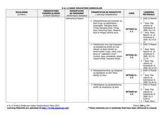 K to 12 BASIC EDUCATION CURRICULUM
K to 12 Araling Panlipunan Gabay Pangkurikulum Mayo 2016 Pahina 144ng 240
Learning Materials are uploaded at http://lrmds.deped.gov.ph/. *These materials are in textbooks that have been delivered to schools
NILALAMAN
(Content )
PAMANTAYANG
PANGNILALAMAN
(Content Standard)
PAMANTAYAN
SA PAGGANAP
(Performance Standard)
PAMANTAYAN SA PAGKATUTO
( Learning Competencies)
CODE
LEARNING
MATERIALS
kabihasnang Asyano
2. Naipapaliwanag ang konsepto ng
Asya tungo sa paghahating –
heograpiko: Silangang Asya,
Timog-Silangang Asya, Timog-
Asya, Kanlurang Asya, Hilagang
Asya at Hilaga/ Gitnang Asya
AP7HAS-Ia-
1.1
1. EASE II Module
1
2. * Asya: Pag-
usbong ng
Kabihasnan II.
2008. Pp.2-10
3. * Asya: Noon,
Ngayon at sa
Hinaharap II.
2000. Pp.3-4,9-
12
3. Nailalarawan ang mga katangian
ng kapaligirang pisikal sa mga
rehiyon ng Asya katulad ng
kinaroroonan, hugis, sukat, anyo,
klima at “vegetation cover”
(tundra, taiga, grasslands, desert,
tropical forest, mountain lands)
AP7HAS-Ib-
1.2
1. EASE II Module
1
2. * Asya: Noon,
Ngayon at sa
Hinaharap II.
2000. Pp.3-9,
12-19
3. * Asya: Pag-
usbong ng
Kabihasnan II.
2008. Pp.23-29
4. Nakapaghahambing ng kalagayan
ng kapaligiran sa iba’t ibang
bahagi ng Asya AP7HAS-Ic-
1.3
1. EASE II Module
1
2. * Asya: Pag-
usbong ng
Kabihasnan II.
2008. Pp.46-56
5. Nakakagawa ng pangkalahatang
profile ng heograpiya ng Asya
AP7HAS-Id-
1.4
1. EASE II Module
1
2. * Asya: Pag-
usbong ng
Kabihasnan II.
2008. Pp.3-
9,20-23
3. * Asya: Noon,
 