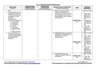 K to 12 BASIC EDUCATION CURRICULUM
K to 12 Araling Panlipunan Gabay Pangkurikulum Mayo 2016 Pahina 152ng 240
Learning Materials are uploaded at http://lrmds.deped.gov.ph/. *These materials are in textbooks that have been delivered to schools
NILALAMAN
(Content )
PAMANTAYANG
PANGNILALAMAN
(Content Standard)
PAMANTAYAN
SA PAGGANAP
(Performance Standard)
PAMANTAYAN SA PAGKATUTO
( Learning Competencies)
CODE
LEARNING
MATERIALS
Asya
5. Transpormasyon ng mga
pamayanan at estado sa
Timog at Kanlurang Asya
sa pagpasok ng mga
kaisipan at
impluwensiyang
kanluranin sa larangan ng
5.1 Pamamahala
5.2 Kabuhayan
5.3 Teknolohiya
5.4 Lipunan
5.5 Paniniwala
5.6 Pagpapahalaga,
at
5.7 Sining at Kultura.
6. Ang mga Karanasan sa
Timog at Kanlurang Asya
sa ilalim ng kolonyalismo
at imperyalismong
kanluranin
2. Nasusuri ang mga dahilan at
paraan ng kolonyalismo at
imperyalismo ng mga Kanluranin
sa unang yugto (ika-16 at ika-17
siglo) pagdating nila sa Timog at
Kanlurang Asya
AP7TKA-IIIa-
1.1
1. EASE II Module
6
2. * Asya: Noon,
Ngayon at sa
Hinaharap II.
2000. Pp.136-
141
3. * Kasaysayan
ng Daigdig III.
2012. Pp.240-
248
4. * Asya: Pag-
usbong ng
Kabihasnan II.
2008. Pp.270-
287
3. Nabibigyang halaga ang papel ng
kolonyalismo at imperyalismo sa
kasaysayan ng Timog at
Kanlurang Asya
AP7TKA-IIIa-
1.2
1. EASE II Module
6-7
2. * Asya: Noon,
Ngayon at sa
Hinaharap II.
2000. Pp.141
3. * Kasaysayan
ng Daigdig III.
2012. Pp.240-
248
4. * Asya: Pag-
usbong ng
Kabihasnan II.
2008. Pp.269-
276,278-288
4. Naipapaliwanag ang mga
nagbago at nanatili sa ilalim ng
kolonyalismo
AP7TKA-IIIb-
1.3
1. EASE II Module
7
2. * Asya: Pag-
usbong ng
Kabihasnan II.
 