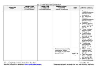 K to 12 BASIC EDUCATION CURRICULUM
K to 12 Araling Panlipunan Gabay Pangkurikulum Mayo 2016 Pahina 16ng 240
Learning Materials are uploaded at http://lrmds.deped.gov.ph/. *These materials are in textbooks that have been delivered to schools
NILALAMAN
(Content )
PAMANTAYANG
PANGNILALAMAN
(Content Standard)
PAMANTAYAN
SA PAGGANAP
(Performance Standard)
PAMANTAYAN SA
PAGKATUTO
( Learning Competencies)
CODE LEARNING MATERIALS
Pamayanan
(Philippines Nonformal
Education Project).
1998. pp. 5-8.
3. Ako, at ang Aking
Kakayahan
(Philippines Nonformal
Education Project).
1998. pp. 6.
4. * Pilipinas: Bansang
Minamahal Batayang
Aklat 1. 1997. pp.
144-149.
5. * Sibika at Kultura
Batayang Aklat 1
1998. pp. 31.
6. * Lahing Pilipino
Batayang Aklat 2.
1997. pp. 182-188.
7. * Pilipino Ako,
Pilipinas ang Bayan
Ko Batayang Aklat 2.
1997. pp. 175-184.
8. * Pamayanang
Pilipino Batayang
Aklat 2. 1997. pp.
168-172
4. Nailalarawan ang pansariling
pangangailan: pagkain,
kasuotan at iba pa at mithiin
para sa Pilipinas
AP1NAT-Ib-
4
1. * Sibika at Kultura
Batayang Aklat 1.
2001. pp. 164-167,
172-183
2. * Ang Bayan Kong
Mahal 1. 1998. pp.
144-168, 184-186.
3. * Pilipinas: Bansang
Minamahal Batayang
 
