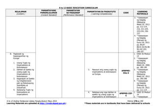 K to 12 BASIC EDUCATION CURRICULUM
K to 12 Araling Panlipunan Gabay Pangkurikulum Mayo 2016 Pahina 176ng 240
Learning Materials are uploaded at http://lrmds.deped.gov.ph/. *These materials are in textbooks that have been delivered to schools
NILALAMAN
(Content )
PAMANTAYANG
PANGNILALAMAN
(Content Standard)
PAMANTAYAN
SA PAGGANAP
(Performance Standard)
PAMANTAYAN SA PAGKATUTO
( Learning Competencies)
CODE
LEARNING
MATERIALS
3. * Kasaysayan
ng Daigdig
(Batayang
Aklat) III. 2012.
pp. 212-214,
216, 221-224,
233-234, 236-
237
4. * Kasaysayan
ng Daigdig
(Manwal ng
Guro) III. 2012.
pp. 84,87-
88,91-92;95,98-
99,102-103,
106-107
B. Paglawak ng
Kapangyarihan ng
Europa
1. Unang Yugto ng
Imperyalismo at
Kolonisasyon
2. Dahilan at Epekto ng
unang yugto ng
Imperyalismo at
Kolonisasyon
3. Kaganapan at Epekto
ng Enlightenment
pati ng Rebolusyong
Siyentipiko at
Industriyal.
4. Ikalawang Yugto ng
Kolonyalismo at
Imperyalismo
3. Nasusuri ang unang yugto ng
imperyalismo at kolonisasyon
sa Europa.
AP8PMD-
IIIe-4
1. EASE III Modyul
14
2. * Kasaysayan
ng Daigdig
(Batayang
Aklat) III. 2000.
pp. 180-190
3. * Kasaysayan
ng Daigdig
(Batayang
Aklat) III. 2012.
pp. 240-248
4. * Kasaysayan
ng Daigdig
(Manwal ng
Guro) III. 2012.
pp. 111-114
4. Natataya ang mga dahilan at
epekto ng unang yugto ng
imperyalismo at kolonisasyon
AP8PMD-IIIf-
5
1. EASE III Modyul
14
2. * Kasaysayan
 