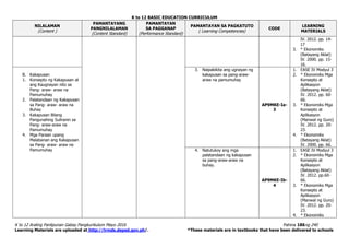 K to 12 BASIC EDUCATION CURRICULUM
K to 12 Araling Panlipunan Gabay Pangkurikulum Mayo 2016 Pahina 186ng 240
Learning Materials are uploaded at http://lrmds.deped.gov.ph/. *These materials are in textbooks that have been delivered to schools
NILALAMAN
(Content )
PAMANTAYANG
PANGNILALAMAN
(Content Standard)
PAMANTAYAN
SA PAGGANAP
(Performance Standard)
PAMANTAYAN SA PAGKATUTO
( Learning Competencies)
CODE
LEARNING
MATERIALS
IV. 2012. pp. 14-
17
3. * Ekonomiks
(Batayang Aklat)
IV. 2000. pp. 15-
16.
B. Kakapusan
1. Konsepto ng Kakapusan at
ang Kaugnayan nito sa
Pang- araw- araw na
Pamumuhay
2. Palatandaan ng Kakapusan
sa Pang- araw- araw na
Buhay
3. Kakapusan Bilang
Pangunahing Suliranin sa
Pang- araw-araw na
Pamumuhay
4. Mga Paraan upang
Malabanan ang Kakapusan
sa Pang- araw- araw na
Pamumuhay
3. Naipakikita ang ugnayan ng
kakapusan sa pang-araw-
araw na pamumuhay
AP9MKE-Ia-
3
1. EASE IV Modyul 3
2. * Ekonomiks Mga
Konsepto at
Aplikasyon
(Batayang Aklat)
IV. 2012. pp. 60-
66.
3. * Ekonomiks Mga
Konsepto at
Aplikasyon
(Manwal ng Guro)
IV. 2012. pp. 20-
23.
4. * Ekonomiks
(Batayang Aklat)
IV. 2000. pp. 66.
4. Natutukoy ang mga
palatandaan ng kakapusan
sa pang-araw-araw na
buhay.
AP9MKE-Ib-
4
1. EASE IV Modyul 3
2. * Ekonomiks Mga
Konsepto at
Aplikasyon
(Batayang Aklat)
IV. 2012. pp.60-
66.
3. * Ekonomiks Mga
Konsepto at
Aplikasyon
(Manwal ng Guro)
IV. 2012. pp. 20-
23.
4. * Ekonomiks
 