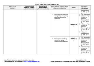 K to 12 BASIC EDUCATION CURRICULUM
K to 12 Araling Panlipunan Gabay Pangkurikulum Mayo 2016 Pahina 187ng 240
Learning Materials are uploaded at http://lrmds.deped.gov.ph/. *These materials are in textbooks that have been delivered to schools
NILALAMAN
(Content )
PAMANTAYANG
PANGNILALAMAN
(Content Standard)
PAMANTAYAN
SA PAGGANAP
(Performance Standard)
PAMANTAYAN SA PAGKATUTO
( Learning Competencies)
CODE
LEARNING
MATERIALS
(Batayang Aklat)
IV. 2000. pp. 66-
68.
5. Nakakabuo ang konklusyon
na ang kakapusan ay isang
pangunahing suliraning
panlipunan
AP9MKE-Ib-
5
1. EASE IV Modyul 3
2. * Ekonomiks Mga
Konsepto at
Aplikasyon
(Batayang Aklat)
IV. 2012. pp.64-
66.
3. * Ekonomiks Mga
Konsepto at
Aplikasyon
(Manwal ng Guro)
IV. 2012. pp. 20-
23.
4. * Ekonomiks
(Batayang Aklat)
IV. 2000. pp.71-
72.
6. Nakapagmumungkahi ng
mga paraan upang
malabanan ang kakapusan
AP9MKE-Ic-
6
1. EASE IV Modyul 3
2. * Ekonomiks Mga
Konsepto at
Aplikasyon
(Batayang Aklat)
IV. 2012. pp.65-
66.
3. * Ekonomiks Mga
Konsepto at
Aplikasyon
(Manwal ng Guro)
IV. 2012. pp. 20-
23.
 