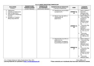 K to 12 BASIC EDUCATION CURRICULUM
K to 12 Araling Panlipunan Gabay Pangkurikulum Mayo 2016 Pahina 191ng 240
Learning Materials are uploaded at http://lrmds.deped.gov.ph/. *These materials are in textbooks that have been delivered to schools
NILALAMAN
(Content )
PAMANTAYANG
PANGNILALAMAN
(Content Standard)
PAMANTAYAN
SA PAGGANAP
(Performance Standard)
PAMANTAYAN SA PAGKATUTO
( Learning Competencies)
CODE
LEARNING
MATERIALS
E. Pagkonsumo
1. Konsepto ng Pagkonsumo
2. Salik sa Pagkonsumo
3. Pamantayan sa Matalinong
Pamimili
4. Karapatan at Tungkulin
Bilang Isang Mamimili
15. Naipaliliwanag ang konsepto
ng pagkonsumo AP9MKE-Ig-
15
1. EASE IV Modyul 5
2. Ekonomiks
(Batayang Aklat
IV. 2000. pp. 84.
16. Nasusuri ang mga salik na
nakakaapekto sa
pagkonsumo.
AP9MKE-Ih-
16
1. EASE IV Modyul 5
2. * Ekonomiks Mga
Konsepto at
Aplikasyon
(Batayang Aklat)
IV. 2012. pp.91-
99.
3. * Ekonomiks Mga
Konsepto at
Aplikasyon
(Manwal ng Guro)
IV. 2012. pp. 39-
42.
4. * Ekonomiks
(Batayang Aklat)
IV. 2000. pp. 85-
87
17. Naipamamalas ang talino sa
pagkonsumo sa
pamamagitan ng paggamit
ng pamantayan sa pamimili
AP9MKE-Ih-
17
1. EASE IV Modyul 5
2. * Ekonomiks Mga
Konsepto at
Aplikasyon
(Batayang Aklat)
IV. 2012. pp. 92-
93.
3. * Ekonomiks Mga
Konsepto at
Aplikasyon
(Manwal ng Guro)
IV. 2012. pp. 36-
39.
4. * Ekonomiks
(Batayang Aklat)
 