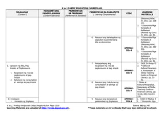 K to 12 BASIC EDUCATION CURRICULUM
K to 12 Araling Panlipunan Gabay Pangkurikulum Mayo 2016 Pahina 202ng 240
Learning Materials are uploaded at http://lrmds.deped.gov.ph/. *These materials are in textbooks that have been delivered to schools
NILALAMAN
(Content )
PAMANTAYANG
PANGNILALAMAN
(Content Standard)
PAMANTAYAN
SA PAGGANAP
(Performance Standard)
PAMANTAYAN SA PAGKATUTO
( Learning Competencies)
CODE
LEARNING
MATERIALS
(Batayang Aklat)
IV. 2012. pp. 228-
232.
3. * Ekonomiks Mga
Konsepto at
Aplikasyon
(Manwal ng Guro)
IV. 2012. pp. 85.
6. Nasusuri ang kahalagahan ng
pagsukat ng pambansang
kita sa ekonomiya
AP9MAK-
IIIc-6
1. * Ekonomiks Mga
Konsepto at
Aplikasyon
(Batayang Aklat)
IV. 2012. pp. 232-
236.
2. * Ekonomiks Mga
Konsepto at
Aplikasyon
(Manwal ng Guro)
IV. 2012. pp. 86.
C. Ugnayan ng Kita, Pag-
iimpok, at Pagkonsumo
1. Kaugnayan ng kita sa
pagkonsumo at pag-
iimpok
2. Katuturan ng consumption
at savings sa pag-iimpok
7. Naipapahayag ang
kaugnayan ng kita sa
pagkonsumo at pag-iimpok
AP9MAK-
IIIc-6
1. EASE IV Modyul 5
2. * Sibika at
Kultura/Heograpiy
a, Kasaysayan at
Sibika Teaching
Guide on Financial
Literacy. pp. 31-
42.
8. Nasusuri ang katuturan ng
consumption at savings sa
pag-iimpok
AP9MAK-
IIIc-7
* Sibika at
Kultura/Heograpiya,
Kasaysayan at Sibika
Teaching Guide on
Financial Literacy. pp.
10-26, 209-216;263-
270.
D. Implasyon
1. Konsepto ng Implasyo
9. Nasusuri ang konsepto at
palatandaan ng Implasyon
AP9MAK-
IIId-8
1. EASE IV Modyul 9
2. * Ekonomiks Mga
 