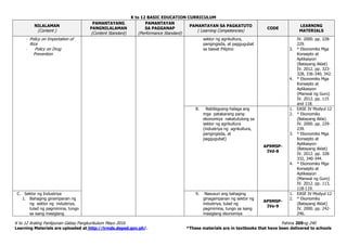 K to 12 BASIC EDUCATION CURRICULUM
K to 12 Araling Panlipunan Gabay Pangkurikulum Mayo 2016 Pahina 209ng 240
Learning Materials are uploaded at http://lrmds.deped.gov.ph/. *These materials are in textbooks that have been delivered to schools
NILALAMAN
(Content )
PAMANTAYANG
PANGNILALAMAN
(Content Standard)
PAMANTAYAN
SA PAGGANAP
(Performance Standard)
PAMANTAYAN SA PAGKATUTO
( Learning Competencies)
CODE
LEARNING
MATERIALS
- Policy on Importation of
Rice
- Policy on Drug
Prevention
sektor ng agrikultura,
pangingisda, at paggugubat
sa bawat Pilipino
IV. 2000. pp. 228-
229.
3. * Ekonomiks Mga
Konsepto at
Aplikasyon
(Batayang Aklat)
IV. 2012. pp. 323-
328, 336-340, 342.
4. * Ekonomiks Mga
Konsepto at
Aplikasyon
(Manwal ng Guro)
IV. 2012. pp. 115
and 118.
8. Nabibigyang-halaga ang
mga patakarang pang-
ekonomiya nakatutulong sa
sektor ng agrikultura
(industriya ng agrikultura,
pangingisda, at
paggugubat)
AP9MSP-
IVd-8
1. EASE IV Modyul 12
2. * Ekonomiks
(Batayang Akla)
IV. 2000. pp. 229-
239.
3. * Ekonomiks Mga
Konsepto at
Aplikasyon
(Batayang Aklat)
IV. 2012. pp. 328-
332, 340-344.
4. * Ekonomiks Mga
Konsepto at
Aplikasyon
(Manwal ng Guro)
IV. 2012. pp. 113,
118-119.
C. Sektor ng Industriya
1. Bahaging ginampanan ng
ng sektor ng industriya,
tulad ng pagmimina, tungo
sa isang masiglang
9. Nasusuri ang bahaging
ginagampanan ng sektor ng
industriya, tulad ng
pagmimina, tungo sa isang
masiglang ekonomiya
AP9MSP-
IVe-9
1. EASE IV Modyul 12
2. * Ekonomiks
(Batayang Aklat)
IV. 2000. pp. 242-
246.
 