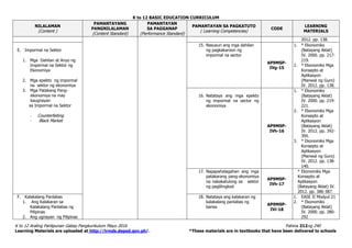 K to 12 BASIC EDUCATION CURRICULUM
K to 12 Araling Panlipunan Gabay Pangkurikulum Mayo 2016 Pahina 212ng 240
Learning Materials are uploaded at http://lrmds.deped.gov.ph/. *These materials are in textbooks that have been delivered to schools
NILALAMAN
(Content )
PAMANTAYANG
PANGNILALAMAN
(Content Standard)
PAMANTAYAN
SA PAGGANAP
(Performance Standard)
PAMANTAYAN SA PAGKATUTO
( Learning Competencies)
CODE
LEARNING
MATERIALS
2012. pp. 138.
E. Impormal na Sektor
1. Mga Dahilan at Anyo ng
Impormal na Sektor ng
Ekonomiya
2. Mga epekto ng impormal
na sektor ng ekonomiya
3. Mga Patakang Pang-
ekonomiya na may
kaugnayan
sa Impormal na Sektor
- Counterfeiting
- Black Market
15. Nasusuri ang mga dahilan
ng pagkakaroon ng
impormal na sector
AP9MSP-
IVg-15
1. * Ekonomiks
(Batayang Aklat)
IV. 2000. pp. 217-
219.
2. * Ekonomiks Mga
Konsepto at
Aplikasyon
(Manwal ng Guro)
IV. 2012. pp. 138.
16. Natataya ang mga epekto
ng impormal na sector ng
ekonomiya
AP9MSP-
IVh-16
1. * Ekonomiks
(Batayang Aklat)
IV. 2000. pp. 219-
221.
2. * Ekonomiks Mga
Konsepto at
Aplikasyon
(Batayang Aklat)
IV. 2012. pp. 392-
395.
3. * Ekonomiks Mga
Konsepto at
Aplikasyon
(Manwal ng Guro)
IV. 2012. pp. 138-
140.
17. Napapahalagahan ang mga
patakarang pang-ekonomiya
na nakakatulong sa sektor
ng paglilingkod
AP9MSP-
IVh-17
* Ekonomiks Mga
Konsepto at
Aplikasyon
(Batayang Aklat) IV.
2012. pp. 386-387.
F. Kalakalang Panlabas
1. Ang Kalakaran sa
Kalakalang Panlabas ng
Pilipinas
2. Ang ugnayan ng Pilipinas
18. Natataya ang kalakaran ng
kalakalang panlabas ng
bansa
AP9MSP-
IVi-18
1. EASE II Modyul 21
2. * Ekonomiks
(Batayang Aklat)
IV. 2000. pp. 280-
292
 