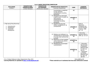K to 12 BASIC EDUCATION CURRICULUM
K to 12 Araling Panlipunan Gabay Pangkurikulum Mayo 2016 Pahina 217ng 240
Learning Materials are uploaded at http://lrmds.deped.gov.ph/. *These materials are in textbooks that have been delivered to schools
NILALAMAN
(Content )
PAMANTAYANG
PANGNILALAMAN
(Content Standard)
PAMANTAYAN
SA PAGGANAP
(Performance Standard)
PAMANTAYAN SA PAGKATUTO
( Learning Competencies)
CODE
LEARNING
MATERIALS
ng pamahalaan sa pagharap
sa mga sulliraning
pangkapaligiran sa sariling
pamayanan
12
12. Nakagagawa ng case study
tungkol sa sanhi at epekto ng
mga suliraning
pangkapaligiran na
nararanasan sa sariling
pamayanan
AP10IPE-If-
13
C. Mga Isyung Pang-Ekonomiya
1. Unemployment
2. Globalisasyon
3. Sustainable
Development
13. Naipaliliwanag ang mga
dahilan ng pagkakaroon ng
unemployment
AP10IPE-If-
14
Krisis sa
Ekonomiya
(Philippines Non-
Formal Education
Projects). 1998.
pp. 1-19
14. Natataya ang implikasyon ng
unemployment sa pamumuhay
at sa pag-unlad ng ekonomiya
ng bansa
AP10IPE-Ig-
15
* Ekonomiks,
Batayang Aklat IV,
2000. pp. 132-133
15. Nakabubuo ng mga mungkahi
upang malutas ang sulliranin
ng unemployment
AP10IPE-Ig-
16
16. Naipaliliwanag ang konsepto
ng globalisasyon
AP10IPE-Ig-
17
1. * Ekonomiks:
Mga Konsepto
at Aplikasyon,
Batayang Aklat
IV. 2012. pp.
420-421
2. * Kasaysayan
ng Daigdig,
Batayang Aklat
III. 2012. pp.
398-399
 