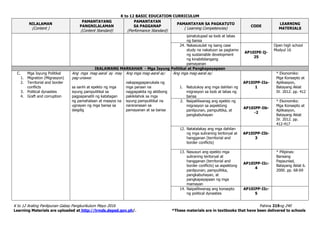 K to 12 BASIC EDUCATION CURRICULUM
K to 12 Araling Panlipunan Gabay Pangkurikulum Mayo 2016 Pahina 219ng 240
Learning Materials are uploaded at http://lrmds.deped.gov.ph/. *These materials are in textbooks that have been delivered to schools
NILALAMAN
(Content )
PAMANTAYANG
PANGNILALAMAN
(Content Standard)
PAMANTAYAN
SA PAGGANAP
(Performance Standard)
PAMANTAYAN SA PAGKATUTO
( Learning Competencies)
CODE
LEARNING
MATERIALS
ipinatutupad sa loob at labas
ng bansa
24. Nakasusulat ng isang case
study na nakatuon sa pagtamo
ng sustainable development
ng kinabibilangang
pamayanan
AP10IPE-Ij-
25
Open high school
Modyul 16
IKALAWANG MARKAHAN - Mga Isyung Politikal at Pangkapayapaan
C. Mga Isyung Politikal
1. Migration (Migrasyon)
2. Territorial and border
conflicts
3. Political dynasties
4. Graft and corruption
Ang mga mag-aaral ay may
pag-unawa:
sa sanhi at epekto ng mga
isyung pampulitikal sa
pagpapanatili ng katatagan
ng pamahalaan at maayos na
ugnayan ng mga bansa sa
daigdig
Ang mga mag-aaral ay:
nakapagpapanukala ng
mga paraan na
nagpapakita ng aktibong
pakikilahok sa mga
isyung pampulitikal na
nararanasan sa
pamayanan at sa bansa
Ang mga mag-aaral ay:
1. Natutukoy ang mga dahilan ng
migrasyon sa loob at labas ng
bansa
AP10IPP-IIa-
1
* Ekonomiks:
Mga Konsepto at
Aplikasyon,
Batayang Aklat
IV. 2012. pp. 412
2. Naipaliliwanag ang epekto ng
migrasyon sa aspektong
panlipunan, pampulitika, at
pangkabuhayan
AP10IPP-Iib-
-2
* Ekonomiks:
Mga Konsepto at
Aplikasyon,
Batayang Aklat
IV. 2012. pp.
412-417
12. Natatalakay ang mga dahilan
ng mga suliraning teritoryal at
hangganan (territorial and
border conflicts)
AP10IPP-IIb-
3
13. Nasusuri ang epekto mga
suliraning teritoryal at
hangganan (territorial and
border conflicts) sa aspektong
panlipunan, pampulitika,
pangkabuhayan, at
pangkapayapaan ng mga
mamayan
AP10IPP-IIc-
4
* Pilipinas:
Bansang
Papaunlad,
Batayang Aklat 6.
2000. pp. 68-69
14. Naipaliliwanag ang konsepto
ng political dynasties
AP10IPP-IIc-
5
 