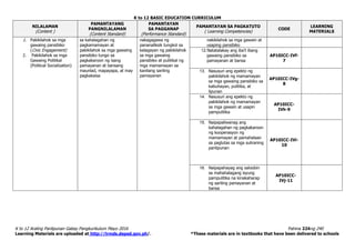 K to 12 BASIC EDUCATION CURRICULUM
K to 12 Araling Panlipunan Gabay Pangkurikulum Mayo 2016 Pahina 224ng 240
Learning Materials are uploaded at http://lrmds.deped.gov.ph/. *These materials are in textbooks that have been delivered to schools
NILALAMAN
(Content )
PAMANTAYANG
PANGNILALAMAN
(Content Standard)
PAMANTAYAN
SA PAGGANAP
(Performance Standard)
PAMANTAYAN SA PAGKATUTO
( Learning Competencies)
CODE
LEARNING
MATERIALS
1. Pakikilahok sa mga
gawaing pansibiko
(Civic Engagement)
2. Pakikilahok sa mga
Gawaing Politikal
(Political Socialization)
sa kahalagahan ng
pagkamamayan at
pakikilahok sa mga gawaing
pansibiko tungo sa
pagkakaroon ng isang
pamayanan at bansang
maunlad, mapayapa, at may
pagkakaisa
nakagagawa ng
pananaliksik tungkol sa
kalagayan ng pakikilahok
sa mga gawaing
pansibiko at pulitikal ng
mga mamamayan sa
kanilang sariling
pamayanan
nakikilahok sa mga gawain at
usaping pansibiko
12.Natatalakay ang iba’t ibang
gawaing pansibiko sa
pamayanan at bansa
AP10ICC-IVf-
7
13. Nasusuri ang epekto ng
pakikilahok ng mamamayan
sa mga gawaing pansibiko sa
kabuhayan, pulitika, at
lipunan
AP10ICC-IVg-
8
14. Nasusuri ang epekto ng
pakikilahok ng mamamayan
sa mga gawain at usapin
pampulitika
AP10ICC-
IVh-9
15. Naipapaliwanag ang
kahalagahan ng pagkakaroon
ng kooperasyon ng
mamamayan at pamahalaan
sa paglutas sa mga suliraning
panlipunan
AP10ICC-IVi-
10
16. Naipapahayag ang saloobin
sa mahahalagang isyung
pampulitika na kinakaharap
ng sariling pamayanan at
bansa
AP10ICC-
IVj-11
 