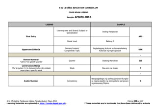 K to 12 BASIC EDUCATION CURRICULUM
K to 12 Araling Panlipunan Gabay Pangkurikulum Mayo 2016 Pahina 238ng 240
Learning Materials are uploaded at http://lrmds.deped.gov.ph/. *These materials are in textbooks that have been delivered to schools
CODE BOOK LEGEND
Sample: AP5KPK-IIIf-5
LEGEND SAMPLE
First Entry
Learning Area and Strand/ Subject or
Specialization
Araling Panlipunan
AP5
Grade Level Baitang 5
Uppercase Letter/s
Domain/Content/
Component/ Topic
Pagbabagong Kultural sa Pamamahalang
Kolonyal ng mga Espanyol
KPK
-
Roman Numeral
*Zero if no specific quarter
Quarter Ikatlong Markahan III
Lowercase Letter/s
*Put a hyphen (-) in between letters to indicate
more than a specific week
Week Ika-anim na linggo f
-
Arabic Number Competency
Nakapagbibigay ng sariling pananaw tungkol
sa naging epekto ng kolonyalismo sa lipunan
ng sinaunang Pilipino
5
 