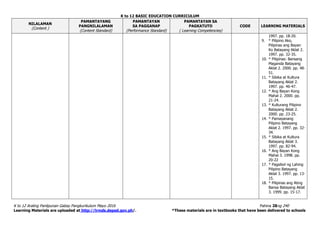 K to 12 BASIC EDUCATION CURRICULUM
K to 12 Araling Panlipunan Gabay Pangkurikulum Mayo 2016 Pahina 28ng 240
Learning Materials are uploaded at http://lrmds.deped.gov.ph/. *These materials are in textbooks that have been delivered to schools
NILALAMAN
(Content )
PAMANTAYANG
PANGNILALAMAN
(Content Standard)
PAMANTAYAN
SA PAGGANAP
(Performance Standard)
PAMANTAYAN SA
PAGKATUTO
( Learning Competencies)
CODE LEARNING MATERIALS
1997. pp. 18-20.
9. * Pilipino Ako,
Pilipinas ang Bayan
Ko Batayang Aklat 2.
1997. pp. 32-35.
10. * Pilipinas: Bansang
Maganda Batayang
Aklat 2. 2000. pp. 48-
51.
11. * Sibika at Kultura
Batayang Aklat 2.
1997. pp. 46-47.
12. * Ang Bayan Kong
Mahal 2. 2000. pp.
21-24.
13. * Kulturang Pilipino
Batayang Aklat 2.
2000. pp. 23-25.
14. * Pamayanang
Pilipino Batayang
Aklat 2. 1997. pp. 32-
34.
15. * Sibika at Kultura
Batayang Aklat 3.
1997. pp. 82-94.
16. * Ang Bayan Kong
Mahal 3. 1998. pp.
20-22
17. * Pagsibol ng Lahing
Pilipino Batayang
Aklat 3. 1997. pp. 13-
15.
18. * Pilipinas ang Ating
Bansa Batayang Aklat
3. 1999. pp. 15-17.
 