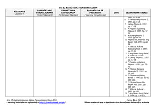 K to 12 BASIC EDUCATION CURRICULUM
K to 12 Araling Panlipunan Gabay Pangkurikulum Mayo 2016 Pahina 34ng 240
Learning Materials are uploaded at http://lrmds.deped.gov.ph/. *These materials are in textbooks that have been delivered to schools
NILALAMAN
(Content )
PAMANTAYANG
PANGNILALAMAN
(Content Standard)
PAMANTAYAN
SA PAGGANAP
(Performance Standard)
PAMANTAYAN SA
PAGKATUTO
( Learning Competencies)
CODE LEARNING MATERIALS
1997.pp.33-44
6. * Pamayanang Pilipino 2.
1997. pp.21-28
7. Lahing Pilipino 2. 1997.
pp. 13-18
8. * Pagsibol ng Lahing
Pilipono 3. 1997. Pp. 47-
51
9. Kulturang Pilipino 2.
2000. pp. 14-22
10. Pilipino Ako, Pilipinas Ang
Bayan Ko 2. 1997. pp.21-
28.
11. * Sibika at Kultura
Batayang Aklat 2. 1997.
pp. 33-44.
12. * Ang Bayan Kong Mahal
2. 2000. pp. 14-19.
13. * Lahing Pililpino 2. 1997.
pp. 13-18.
14. * Pagsibol ng Lahing
Pilipino 1. 1997. pp. 72-
73.
15. * Pilipinas: Bansang
Minamahal 1. 1997. pp.
96-103.
16. * Pilipinas Ang Ating
Bansa 1. 1999. pp. 91-95,
100-101.
17. * Pilipinas Bayan Mo,
Bayan Ko 1. 1997. pp.
115-117.
18. * Sibika at Kultura 1.
1997. pp. 102.
19. * Ang Bayan Kong Mahal
1. 1998. pp. 126-131,
 