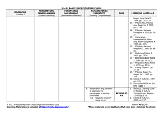 K to 12 BASIC EDUCATION CURRICULUM
K to 12 Araling Panlipunan Gabay Pangkurikulum Mayo 2016 Pahina 40ng 240
Learning Materials are uploaded at http://lrmds.deped.gov.ph/. *These materials are in textbooks that have been delivered to schools
NILALAMAN
(Content )
PAMANTAYANG
PANGNILALAMAN
(Content Standard)
PAMANTAYAN
SA PAGGANAP
(Performance Standard)
PAMANTAYAN SA
PAGKATUTO
( Learning Competencies)
CODE LEARNING MATERIALS
Bayan Kong Mahal 3.
1998. pp. 13-19, 33
17. * Pilipino Ako, Pilipinas
Ang Bayan Ko. 3. 1999.
pp. 13-15
18. * Pilipinas: Bansang
Pinagpala 4. 2000.pp. 26-
27
19. * Heograpiya,
Kasaysayan at Sibika:
Ang Bayan Kong Mahal 4.
1999. pp. 32-51
20. * Pilipinas: Bansang
Maganda 2. 2000. pp. 48-
58.
21. * Kulturang Pilipino 2.
2000. pp. 23-28.
22. * Ang Bayan Kong Mahal
3. 1998. pp. 13-19;33.
23. * Ang Bayan Kong Mahal
4. 1999. pp. 32-51.
24. * Lahing Pilipino 1. pp.
22-23.
25. * Pilipinas Bayan Mo,
Bayan Ko 1. 1997. pp.
164.
26. Sibika at Kultura 1. 1997.
pp. 110.
27. Pilot School MTBLME 2nd
Qrtr Grade 3
8. Nailalarawan ang panahon
at kalamidad na
nararanasan sa sariling
komunidad
8.1 Nasasabi ang iba’t
ibang uri ng
AP2KOM-If-
h-8
1. PRODED Learning Guide
in Sibika at Kultura
Yamang-Lupa: Alagaan
2.2003.pp.1-13
2. Sibika at Kultura 3.
2000.pp.72-75
 