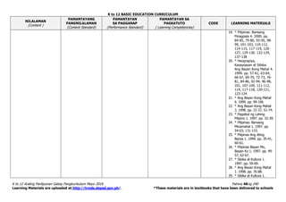 K to 12 BASIC EDUCATION CURRICULUM
K to 12 Araling Panlipunan Gabay Pangkurikulum Mayo 2016 Pahina 48ng 240
Learning Materials are uploaded at http://lrmds.deped.gov.ph/. *These materials are in textbooks that have been delivered to schools
NILALAMAN
(Content )
PAMANTAYANG
PANGNILALAMAN
(Content Standard)
PAMANTAYAN
SA PAGGANAP
(Performance Standard)
PAMANTAYAN SA
PAGKATUTO
( Learning Competencies)
CODE LEARNING MATERIALS
19. * Pilipinas: Bansang
Pinagpala 4. 2000. pp.
84-85, 79-80, 93-95, 98-
99, 101-103, 110-112,
114-115, 117-119, 126-
127, 129-130. 132-134,
137-138
20. * Heograpiya,
Kasaysayan at Sibika:
Ang Bayan Kong Mahal 4.
1999. pp. 57-61, 63-64,
66-67, 69-70, 72-73, 76-
81, 84-86, 92-94, 96-98,
101, 107-109, 111-112,
114, 117-118, 120-121,
123-124
21. * Ang Bayan Kong Mahal
6. 1999. pp. 99-106
22. * Ang Bayan Kong Mahal
3. 1998. pp. 22-37, 51-74.
23. * Pagsibol ng Lahing
Pilipino 1. 1997. pp. 32-39.
24. * Pilipinas: Bansang
Minamahal 1. 1997. pp.
54-63; 131-133.
25. * Pilipinas Ang Ating
Bansa 1. 1999. pp. 35-41,
60-61.
26. * Pilipinas Bayan Mo,
Bayan Ko 1. 1997. pp. 49-
57, 62-67.
27. * Sibika at Kultura 1.
1997. pp. 59-69.
28. * Ang Bayan Kong Mahal
1. 1998. pp. 76-88.
29. * Sibika at Kultura 1.
 