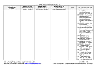 K to 12 BASIC EDUCATION CURRICULUM
K to 12 Araling Panlipunan Gabay Pangkurikulum Mayo 2016 Pahina 50ng 240
Learning Materials are uploaded at http://lrmds.deped.gov.ph/. *These materials are in textbooks that have been delivered to schools
NILALAMAN
(Content )
PAMANTAYANG
PANGNILALAMAN
(Content Standard)
PAMANTAYAN
SA PAGGANAP
(Performance Standard)
PAMANTAYAN SA
PAGKATUTO
( Learning Competencies)
CODE LEARNING MATERIALS
Tubig(Philippines
Nonformal Education
Program).2001.pp.23-28
10. Makialam at Lumahok sa
Pagpapaunlad ng
Pamayanan(Philippines
Nonformal Education
Program).1998.pp.5-8,34-
45
11. Economic Efficiency and
Environmental
Education.pp.68-69,73-90
12. PRODED Learning Guide
in
Heograpiya/Kasaysayan/S
ibika Likas na Yaman
Pagyamanin 4.2003.pp.1-
11
13. MISOSA 6 Lesson
15,19,20,21,22,23
14. Pilot School MTBMLE 4th
Qrtr Week 8 Grade 3
15. Pilot School MTBMLE 4th
Qrtr Weeks 1-4 Grade 3
16. MISOSA 4 Lesson 12
17. * Pilipinas; Bansang
Maganda 2. 2000. Pp.90-
91,99-101,105,109-111
18. * Kulturang Pilipino 2.
2000. Pp.46,53
19. * Pilipino Ako, Pilipinas
Ang Bayan Ko 2. 1997.
Pp.75-87
20. * Sibika at Kultura 2.
1997. Pp.71-72,80-81
21. * Ang Bayan Kong Mhal
 