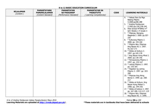K to 12 BASIC EDUCATION CURRICULUM
K to 12 Araling Panlipunan Gabay Pangkurikulum Mayo 2016 Pahina 58ng 240
Learning Materials are uploaded at http://lrmds.deped.gov.ph/. *These materials are in textbooks that have been delivered to schools
NILALAMAN
(Content )
PAMANTAYANG
PANGNILALAMAN
(Content Standard)
PAMANTAYAN
SA PAGGANAP
(Performance Standard)
PAMANTAYAN SA
PAGKATUTO
( Learning Competencies)
CODE LEARNING MATERIALS
4. * Hekasi Para Sa Mga
Batang Pilipino
4.2000.pp286-288
5. * Araling Panlipunan
2.2003.pp.226,238-244
6. Pilot School MTBMLE 4th
Qrtr Weeks 1-4 Grade 3
7. * Pilipinas; Bansang
Maganda 2. 2000. pp.207-
220
8. * Kulturang Pilipino 2.
2000. pp. 155-160
9. * Pilipino Ako, Pilipinas
Ang Bayan Ko 2. 1997.
Pp.163-173
10. * Sibika at Kultura 2.
1997. pp.165-178
11. * Ang Bayan Kong Mhal 2.
2000. pp.136-146
12. * Pamayanang Pilipino 2.
1997. pp. 155-167
13. * Lahing Pilipino 2. 1997.
pp. 155-181
14. * Pagsibol ng Lahing
Pilipino 3. 1997. pp. 203-
208
15. * Pilipinas Ang Ating
Bansa 3. 1999. pp. 208-
217
16. * Sibika at Kultura: Ang
Bayan Kong Mahal 3.
1998. pp. 244-256
17. * Sibika at Kultura 3. 1997.
pp. 167-180, 114-117, 119
18. * Pilipino Ako, Pilipinas
Ang Bayan Ko. 3. 1999.
 