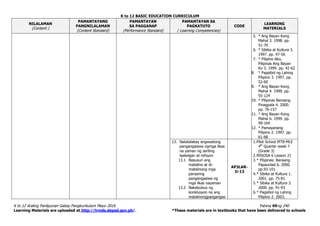 K to 12 BASIC EDUCATION CURRICULUM
K to 12 Araling Panlipunan Gabay Pangkurikulum Mayo 2016 Pahina 69ng 240
Learning Materials are uploaded at http://lrmds.deped.gov.ph/. *These materials are in textbooks that have been delivered to schools
NILALAMAN
(Content )
PAMANTAYANG
PANGNILALAMAN
(Content Standard)
PAMANTAYAN
SA PAGGANAP
(Performance Standard)
PAMANTAYAN SA
PAGKATUTO
( Learning Competencies)
CODE
LEARNING
MATERIALS
5. * Ang Bayan Kong
Mahal 3. 1998. pp.
51-70
6. * Sibika at Kultura 3.
1997. pp. 47-56
7. * Pilipino Ako,
Pilipinas Ang Bayan
Ko 3. 1999. pp. 42-62
8. * Pagsibol ng Lahing
Pilipino 3. 1997. pp.
52-60
9. * Ang Bayan Kong
Mahal 4. 1999. pp.
55-124
10. * Pilipinas Bansang
Pinagpala 4. 2000.
pp. 76-157
11. * Ang Bayan Kong
Mahal 6. 1999. pp.
99-104
12. * Pamayanang
Pilipino 2. 1997. pp.
61-68
13. Natatalakay angwastong
pangangasiwa ngmga likas
na yaman ng sariling
laalwigan at rehiyon
13.1 Nasusuri ang
matalino at di-
matalinong mga
paraanng
pangangasiwa ng
mga likas nayaman
13.2 Nakabubuo ng
konklusyon na ang
matalinongpangangas
AP3LAR-
Ii-13
1.Pilot School MTB-MLE
4th
Quarter week 7
(Grade 3)
2.MISOSA 6 Lesson 21
3.* Pilipinas: Bansang
Papaunlad 6. 2000.
pp.93-101
4.* Sibika at Kultura 1.
2001. pp. 75-81
5.* Sibika at Kultura 3.
2000. pp. 91-93
6.* Pagsibol ng Lahing
Pilipino 2. 2003.
 