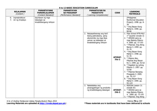K to 12 BASIC EDUCATION CURRICULUM
K to 12 Araling Panlipunan Gabay Pangkurikulum Mayo 2016 Pahina 79ng 240
Learning Materials are uploaded at http://lrmds.deped.gov.ph/. *These materials are in textbooks that have been delivered to schools
NILALAMAN
(Content )
PAMANTAYANG
PANGNILALAMAN
(Content Standard)
PAMANTAYAN
SA PAGGANAP
(Performance Standard)
PAMANTAYAN SA
PAGKATUTO
( Learning Competencies)
CODE
LEARNING
MATERIALS
6. Inprastraktura
7. Uri ng Empleyo
kaunlaran ng mga
lalawigan sa
kinabibilangang rehiyon
(Philippines
Nonformal Education
Project). 1998. pp. 8-
26
5. * Ang Bayan Kong
Mahal 6. 1999. pp.
60-66
2. Naipapaliwanag ang iba’t
ibang pakinabang pang
ekonomiko ng mga likas
yaman ng lalawigan at
kinabibilangang rehiyon
AP3EAP-
IVa-2
1. Pilot School MTB-MLE
1st
Quarter (Grade 3)
2. * HEKASI para sa
mga Batang Pilipino
4. 2000. pp. 73-193
3. * Pilipinas: Ang Ating
Bansa 3. 1999. pp.
41-70
4. * Ang Bayan Kong
Mahal 3. 1998. pp.
51-70
5. * Pilipino Ako,
Pilipinas Ang Bayan
Ko 3. 1999. pp. 42-62
6. * Pagsibol ng Lahing
Pilipino 3. 1997. pp.
52-60
7. * Pilipinas Bansang
Pinagpala 4. 2000.
pp. 76-157
8. * Ang Bayan Kong
Mahal 4. 1999. pp.
55-124
3. Natatalakay ang
pinanggalingan ng produkto
ng kinabibilagang lalawigan AP3EAP-
IVb-3
1. MISOSA Lesson 31
(Grade IV)
2. * HEKASI para sa
mga Batang Pilipino
4. 2000. pp. 73-193
3. * Pilipinas: Ang Ating
 