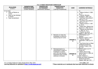 K to 12 BASIC EDUCATION CURRICULUM
K to 12 Araling Panlipunan Gabay Pangkurikulum Mayo 2016 Pahina 85ng 240
Learning Materials are uploaded at http://lrmds.deped.gov.ph/. *These materials are in textbooks that have been delivered to schools
NILALAMAN
(Content )
PAMANTAYANG
PANGNILALAMAN
(Content Standard)
PAMANTAYAN
SA PAGGANAP
(Performance Standard)
PAMANTAYAN SA
PAGKATUTO
( Learning Competencies)
CODE LEARNING MATERIALS
Uri ng mapa
1. mapa ng Pilipinas sa
mundo
2. mapa ng mga lalawigan
at rehiyon
3. mapa ng populasyon
61
5. * Sibika at Kultura 3. 2000.
pp. 27
6. * Pilipinas: Bansang
Pinagpala 4. 2000. P.53
7. * Ang Bayan Kong Mahal 4.
1999. pp. 31-32
8. * Ang Bayan Kong Mahal 6.
1999. pp. 72-75
9. * Sibika at Kultura 3. 1997.
Pp. 20-23
10. * Pilipino Ako, Pilipinas ang
Bayan Ko 3. 1999. Pp.9-11
11. * Pilipinas ang Ating bansa
3. 1999. Pp. 13-17
12. * Pagsibol ng Lahing
Pilipino 3. 1997. Pp 11-15
5. Natutukoy sa mapa ang
kinalalagyan ng bansa sa
rehiyong Asya at mundo
AP4AAB-Ic-
5
1. OHSP Module 1a (1st
Quarter)
2. MISOSA 4 Lesson 1 and 7
3. * Pilipinas: Bansang
Papaunlad 6. 2000. pp. 59-
63
4. * Ang Mundo Ayon sa Mapa
(Philippines Nonformal
Education Project). 2001.
Pp. 7-23
6. Nakapagsasagawa ng
interpretasyon tungkol sa
kinalalagyan ng bansa
gamit ang mga batayang
heograpiya tulad ng iskala,
distansya at direksyon
AP4AAB-Id-
6
1.MISOSA Lesson 1,5,7-8
(Grade IV)
2.* Hekasi: Para sa mga
Batang Pilipino 4. 2000. pp.
30-33, 39-41
3.EASE I MODULE 2
4.Maps And Scales (Philippines
Nonformal Education
Project). 2001. pp. 2-35
 