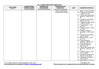 K to 12 BASIC EDUCATION CURRICULUM
K to 12 Araling Panlipunan Gabay Pangkurikulum Mayo 2016 Pahina 91ng 240
Learning Materials are uploaded at http://lrmds.deped.gov.ph/. *These materials are in textbooks that have been delivered to schools
NILALAMAN
(Content )
PAMANTAYANG
PANGNILALAMAN
(Content Standard)
PAMANTAYAN
SA PAGGANAP
(Performance Standard)
PAMANTAYAN SA
PAGKATUTO
( Learning Competencies)
CODE LEARNING MATERIALS
wastong pangangasiwa
ng likas yaman ng bansa
Pilipino 3. 1997. Pp. 66-68
10. * Pilipinas ang Ating Bansa
3. 1999. Pp. 71-76
11. * Pilipino Ako, Pilipinas ang
Bayan Ko 3. 1999. Pp. 66-
72
12. * Ang Bayan Kong Mahal 6.
1999. Pp. 107-116
13. * Pagsibol ng lahing Pilipino
1. 1997. Pp. 43-49
14. * Lahing Pilipino 1. 1997.
Pp. 62-65
15. * Sibika at Kultura 1. 1998.
Pp. 79-86
16. * Pilipinas: Bansang
Minamahal 1. 1997. Pp.68-
79
17. * Ang Bayan Kong Mahal 1.
1998. Pp. 89-95
18. Sibika at Kultura 1. 1997.
Pp. 72-75
19. * Pilipinas Bansang
Maganda 2. 2000. Pp. 90-
91, 99-100, 109-110
20. * Kulturang Pilipino 2.
2000. P. 46, 53
21. * Pilipino Ako, Pilipinas Ang
Bayan Ko 2. 1997. Pp. 75-
84
22. * Sibika at Kultura 2. 1997.
Pp.71-72, 80-81
23. * Ang Bayan Kong Mahal 2.
1998. Pp. 54-55, 66-67
24. * Pamayanan ng Pilipino 2.
1997. Pp. 69-71
25. Lahing Pilipino 2. 1997. Pp.
 