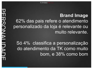 BrandImage 62% das pais refere o atendimento personalizado da loja é relevante ou muito relevante.Só 4%  classifica a personalização do atendimento da TK como muito bom, e 38% como bomPERSONALIDADE