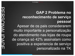 GAP 2 Problema no reconhecimento de serviço pessoal Apesar de os pais considerarem muito importante a personalização do atendimento nas lojas de roupa de criança só 42% assinalam como positiva a experiencia de serviço personalizado na TKPERSONALIDADE