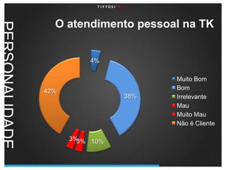 O atendimento pessoal na TKPERSONALIDADE
