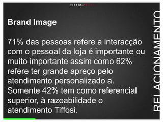 BrandImage71% das pessoas refere a interacção com o pessoal da loja é importante ou muito importante assim como 62% refere ter grande apreço pelo atendimento personalizado a. Somente 42% tem como referencial superior, à razoabilidade o atendimento Tiffosi.RELACIONAMENTO