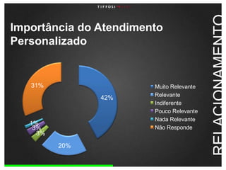 Importância do Atendimento PersonalizadoRELACIONAMENTO