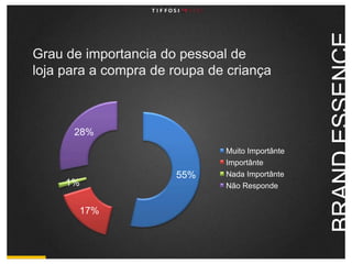 Grau de importancia do pessoal de lojapara a compra de roupa de criançaBRAND ESSENCE