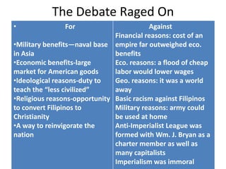 The Debate Raged On
•              For                        Against
                               Financial reasons: cost of an
•Military benefits—naval base empire far outweighed eco.
in Asia                        benefits
•Economic benefits-large       Eco. reasons: a flood of cheap
market for American goods      labor would lower wages
•Ideological reasons-duty to   Geo. reasons: it was a world
teach the “less civilized”     away
•Religious reasons-opportunity Basic racism against Filipinos
to convert Filipinos to        Military reasons: army could
Christianity                   be used at home
•A way to reinvigorate the     Anti-Imperialist League was
nation                         formed with Wm. J. Bryan as a
                               charter member as well as
                               many capitalists
                               Imperialism was immoral
 